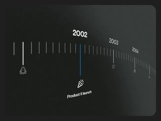 Milestone Timeline